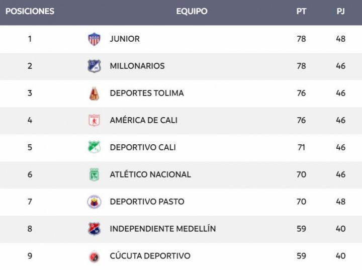 Liga Águila