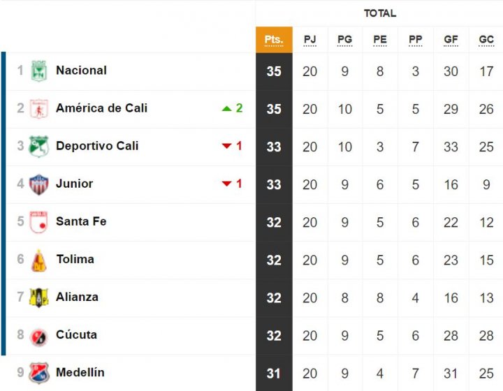 Liga Águila