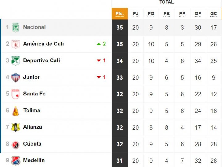 Liga Águila