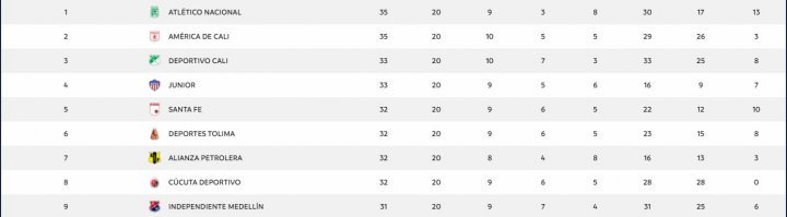 Tabla de posiciones