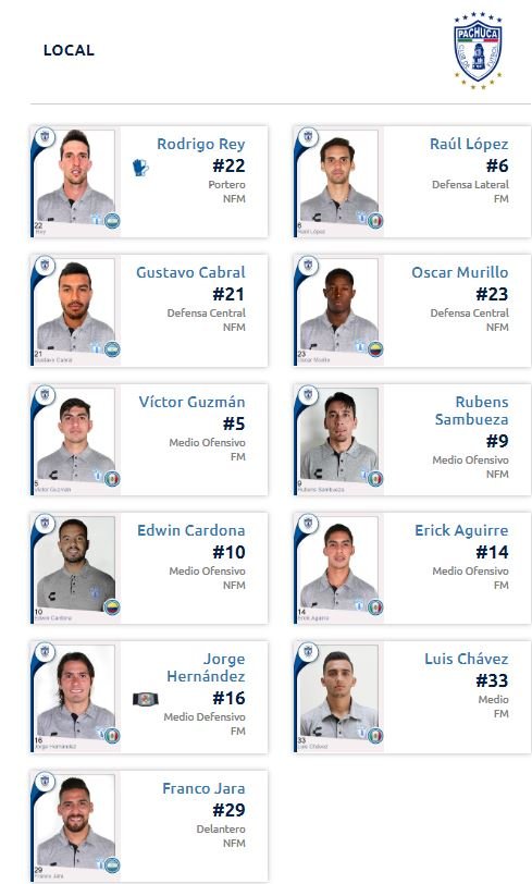 Alineación Pachuca vs Monterrey