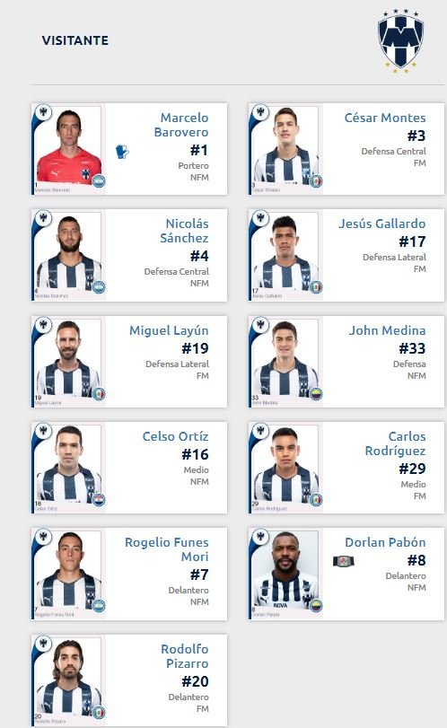 Alineación Pachuca vs Monterrey Apertura 2019