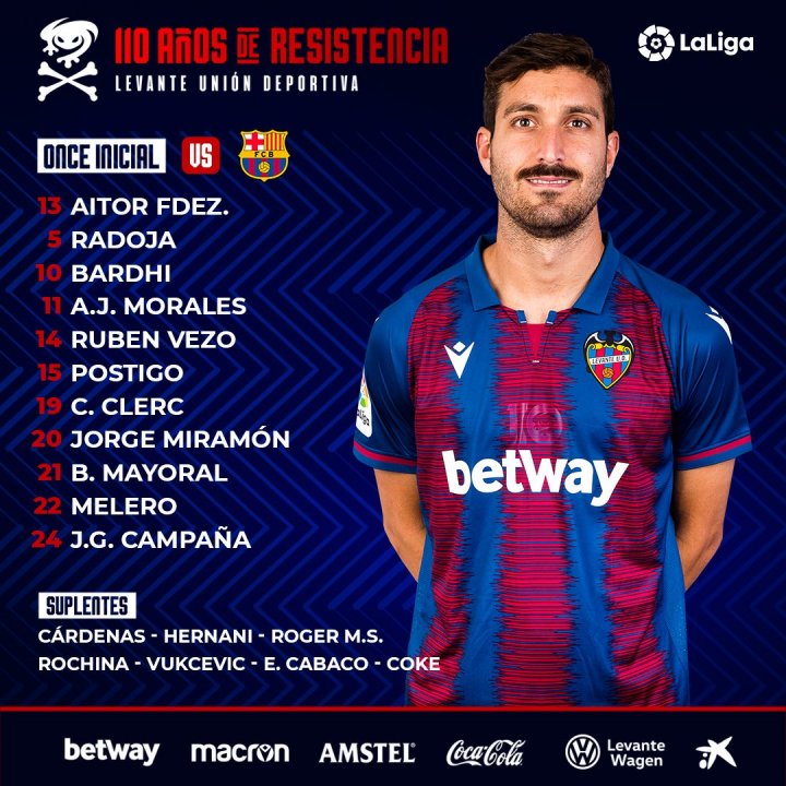 Alineación del Levante ante el Barça.
