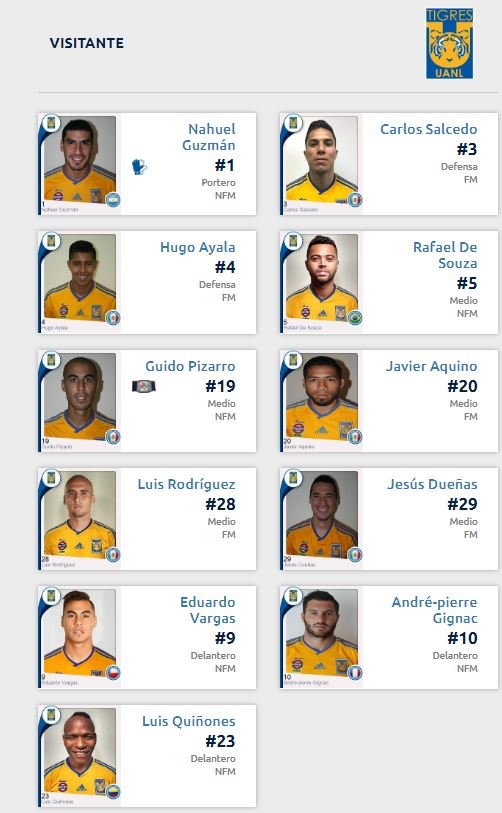 Alineación Tigres vs Querétaro Apertura 2019