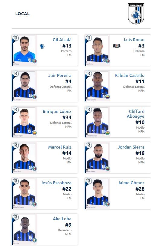 Alineación Querétaro vs Tigres Apertura 2019