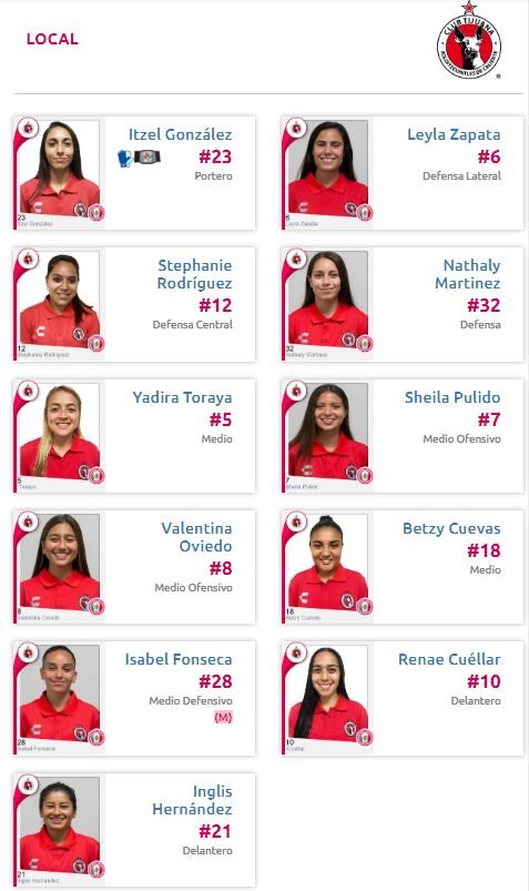 Alineación Xolos vs Monterrey Femenil
