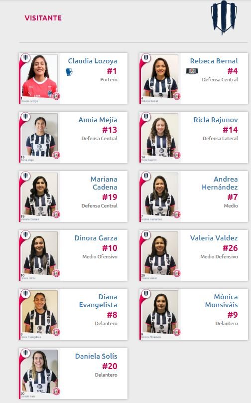 Alineación Monterrey vs Xolos