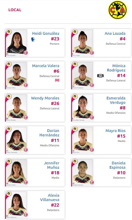 Alineación de América vs Cruz Azul