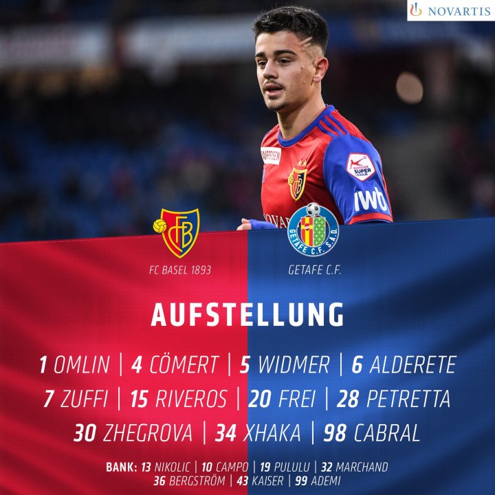 Alineación del Basilea ante el Getafe.