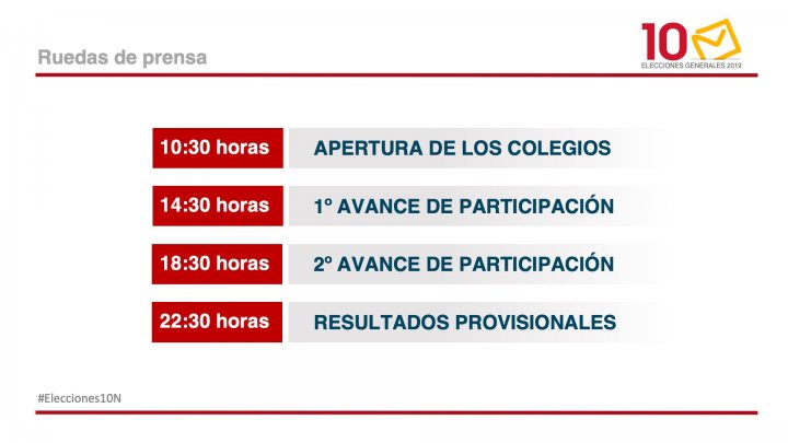 Sólo queda la rueda de prensa de las 22:30