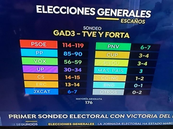 Sondeo de GAD3