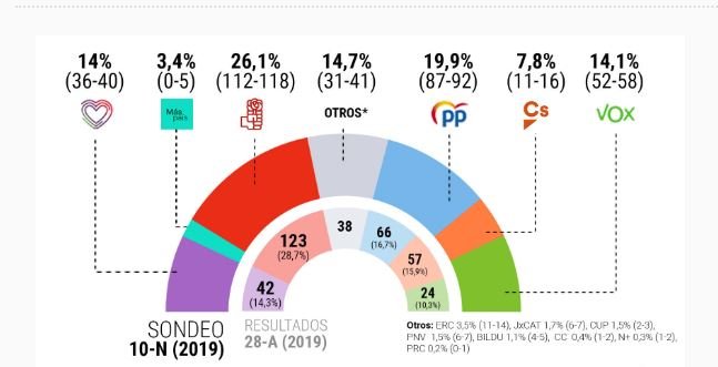 Sondeo Sociométrica