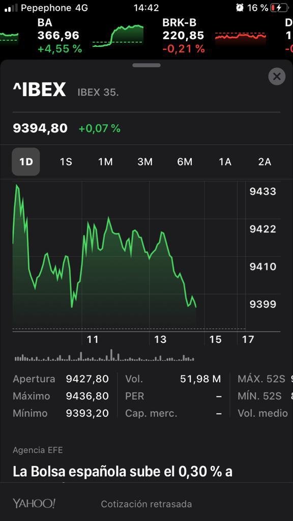 La Bolsa