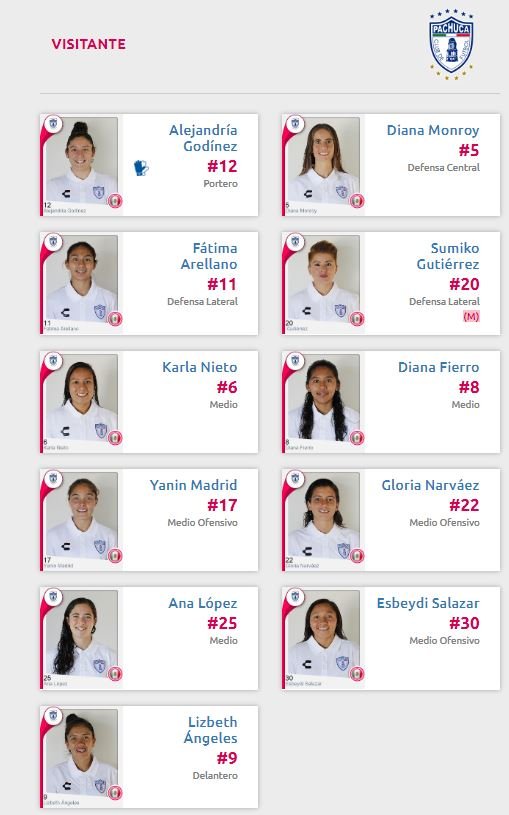 Toluca vs Pachuca cuartos de final Apertura 2019 Femenil Alineaciones
