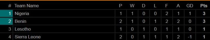 Table
