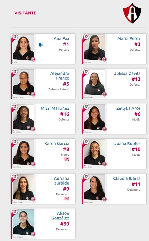 Alineación Rayadas vs Atlas cuartos de final Apertura 2019 de la Liga MX Femenil