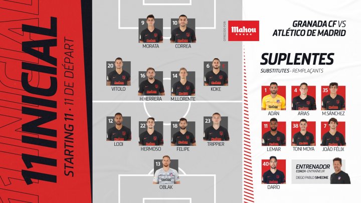 Alineación del Atlético de Madrid en Granada.
