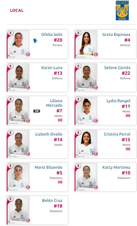 alineación tigres vs pachcua femenil semifinal