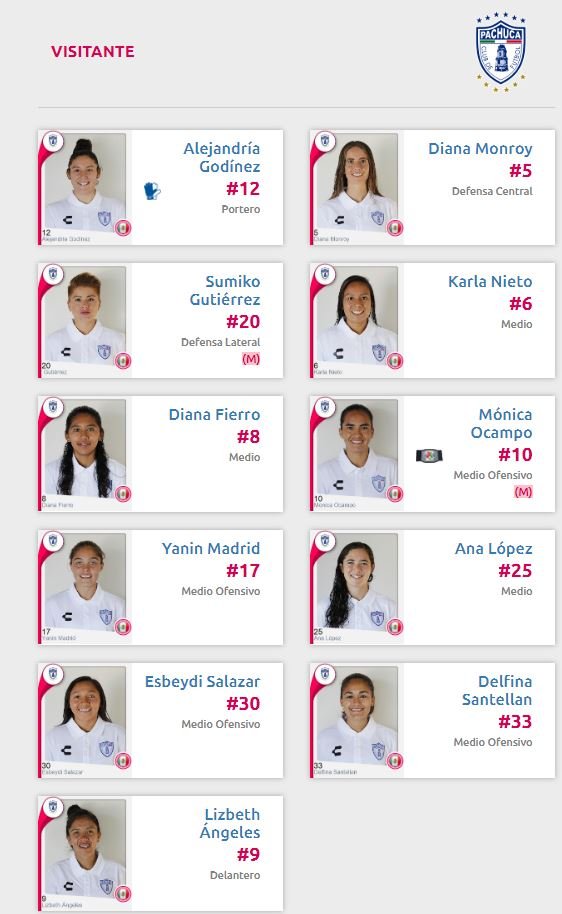 Alineación Pachuca vs Tigres semifinal de vuelta Apertura 2019