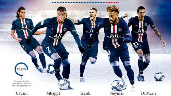 PSG