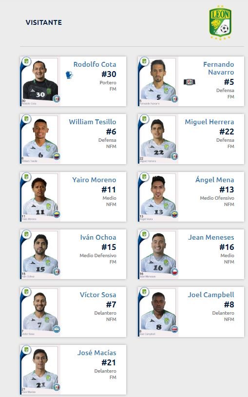 Alineación León vs Morelia liguilla
