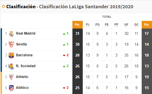 Table