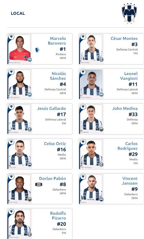 Alineación de Monterrey ante Necaxa en semifinales