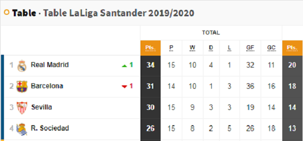 Table