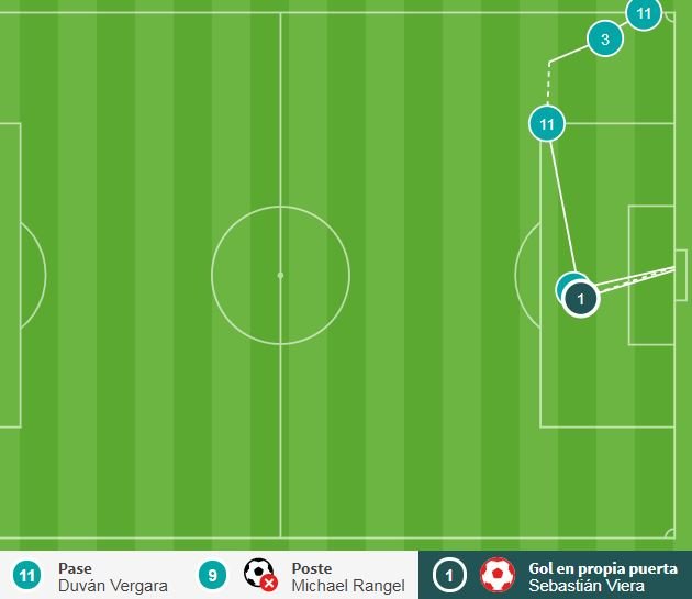Gol América