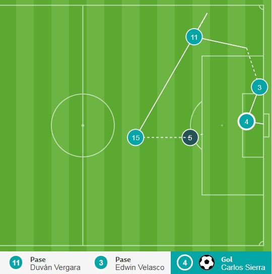 Gol América