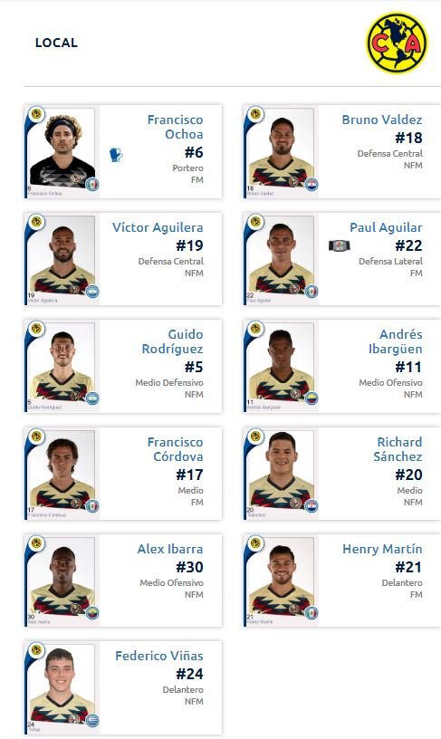 Alineación América vs Monarcas Morelia