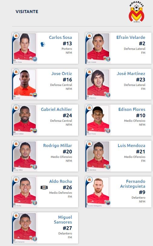 alineación monarcas semifinal de vuelta apertura 2019