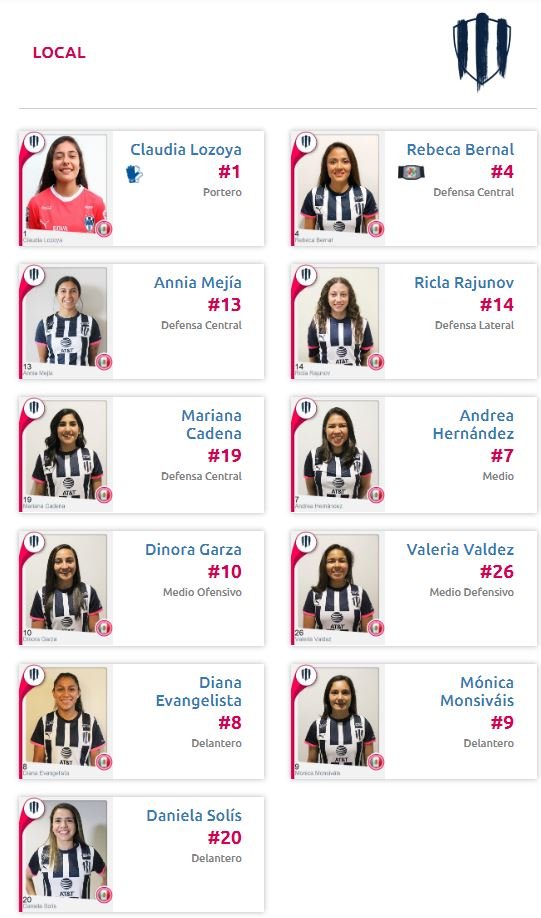alineación de Monterrey ante Tigres Final Apertura 2019 Liga MX Femenil