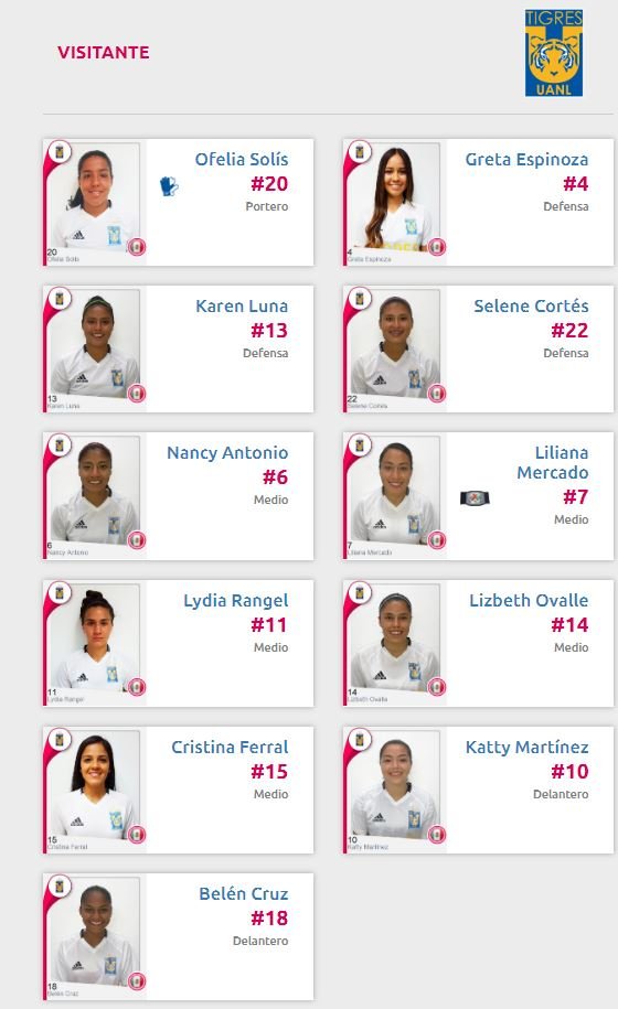 Alineación de Tigres ante Rayadas Final Apertura 2019 Liga MX Femenil