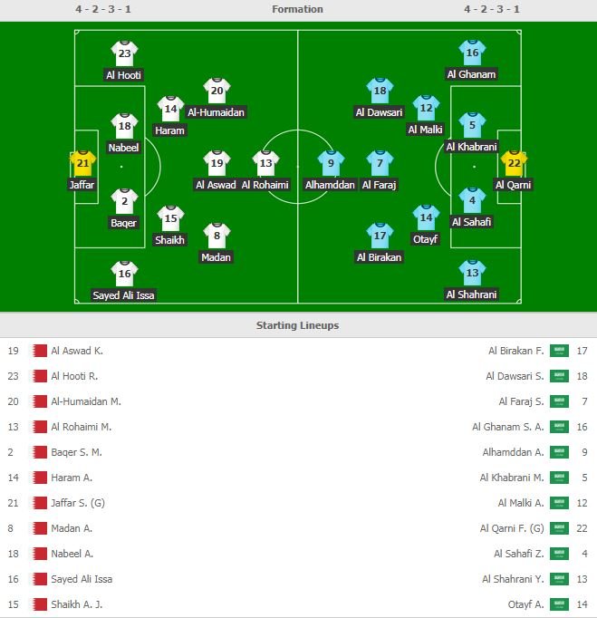 teams