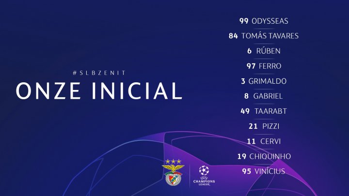 Alineación del Benfica ante el Zenit.