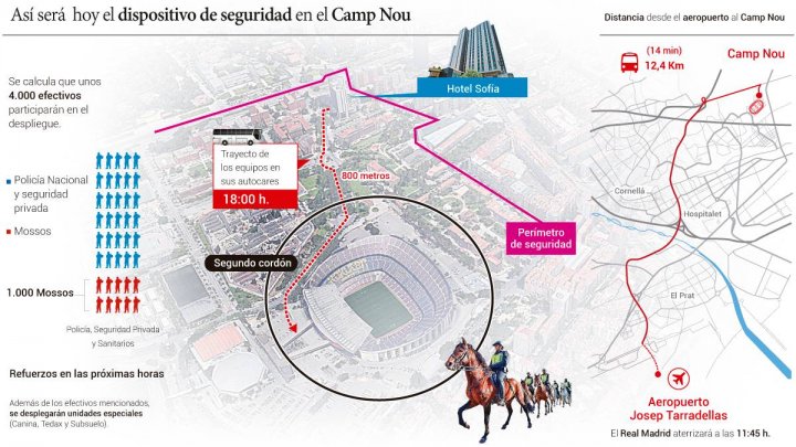 Itinerario