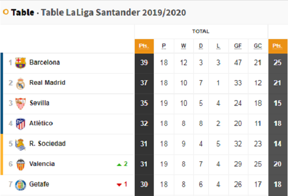 LaLiga