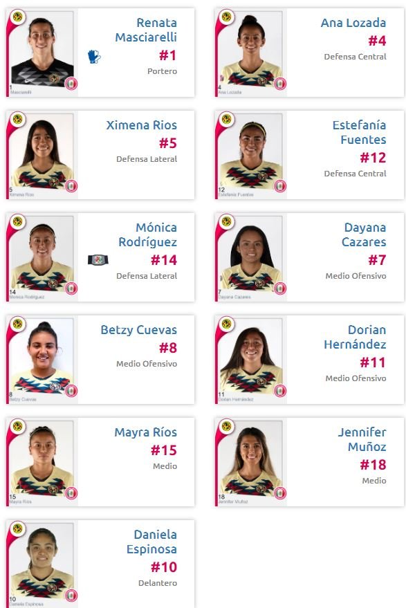 Alineación América vs FC Juárez Femenil