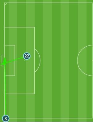 Kroos and Isco goals