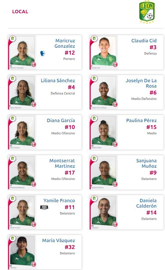 alineación León vs Tigres Liga MX Femenil