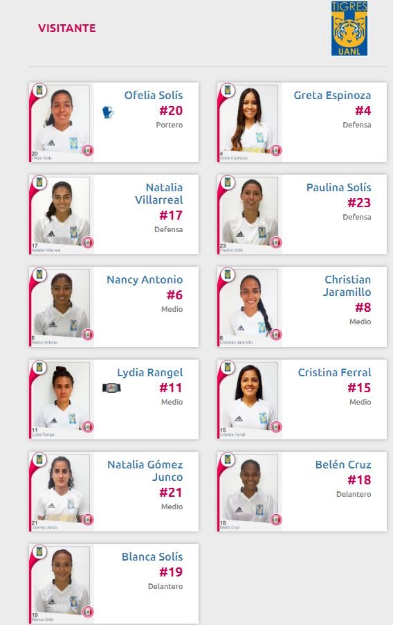 Alineación León vs Tigres