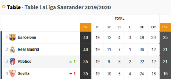 LaLiga table