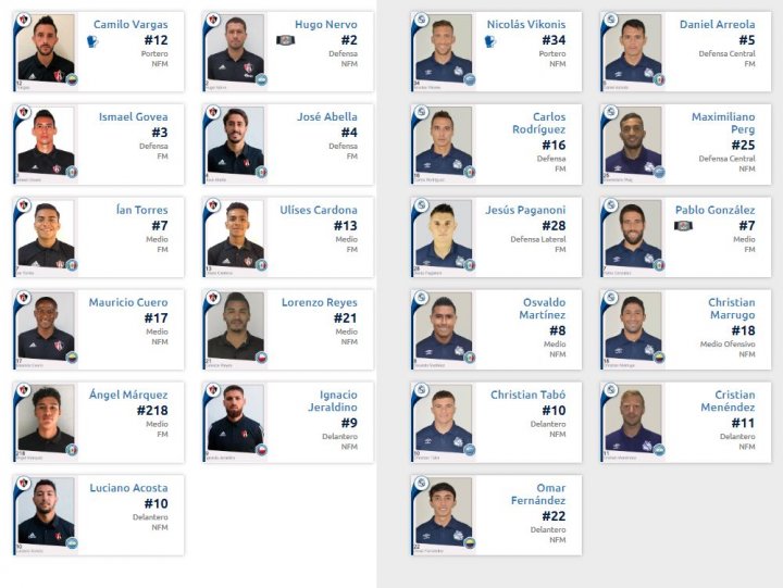 Alineación Atlas vs Puebla