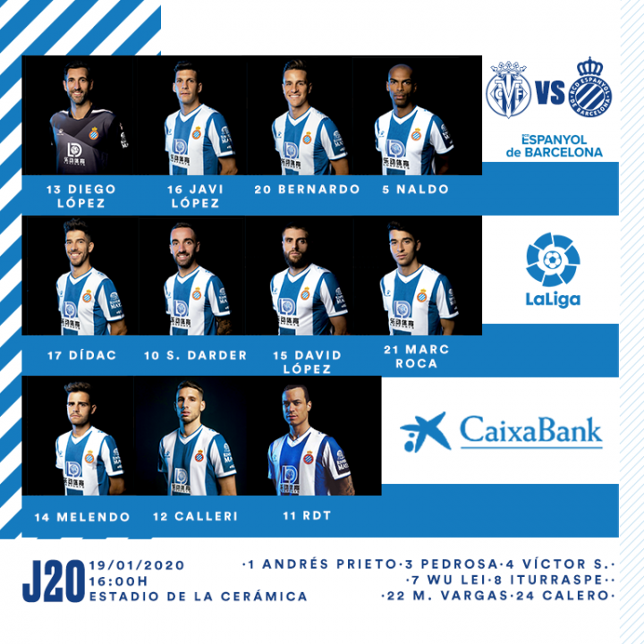 Alineación del Espanyol ante el Villarreal en La Cerámica.