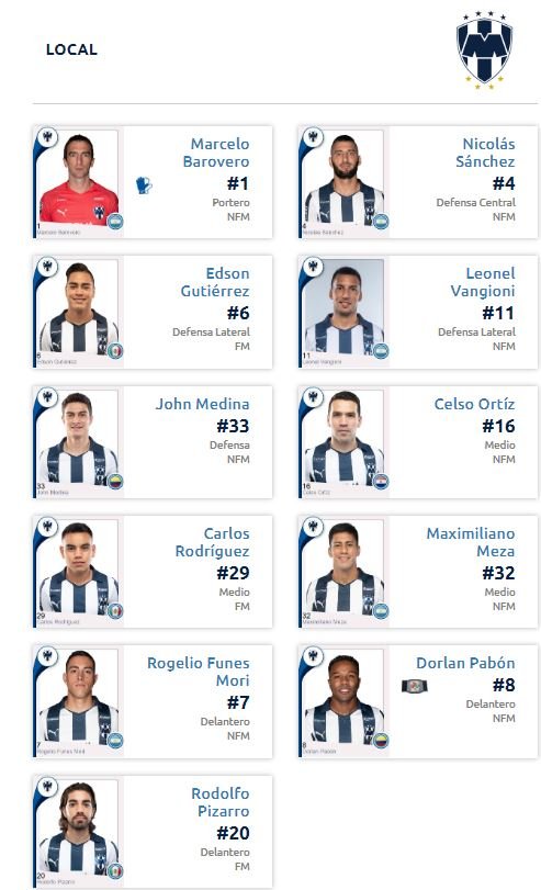 Alineación Monterrey vs Monarcas Morelia