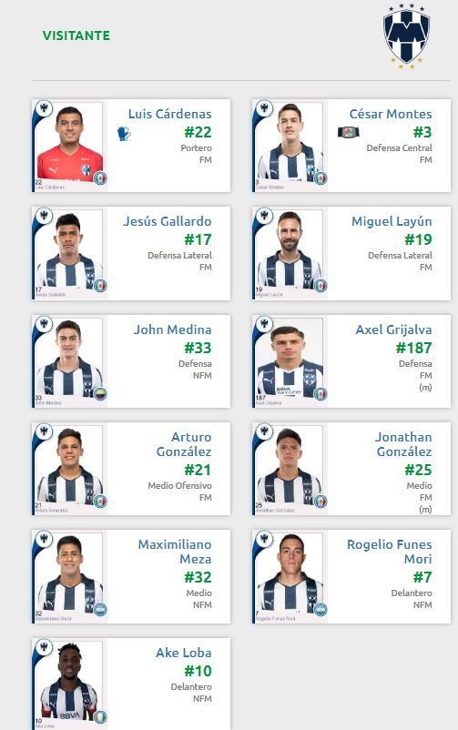 Alineación de Monterrey vs Celaya