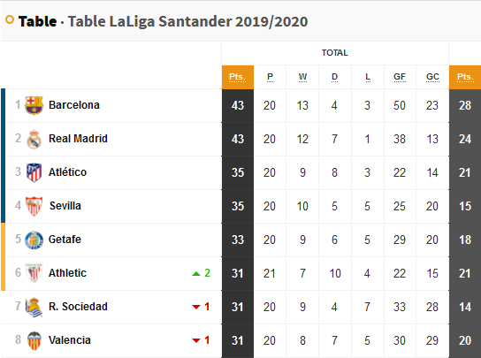 LaLiga