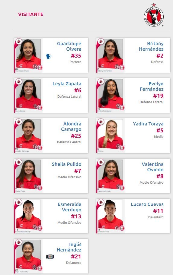 alineación monterrey vs tijuana liga mx femenil