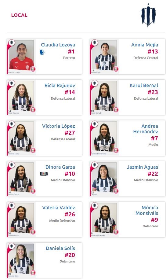 alineación Monterrey vs Tijuana Liga MX Femenil